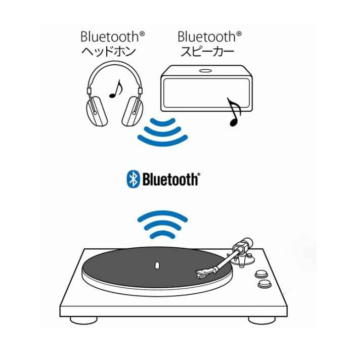 Amazon.co.jp: 国内正規品 TEAC(ティアック) Bluetooth